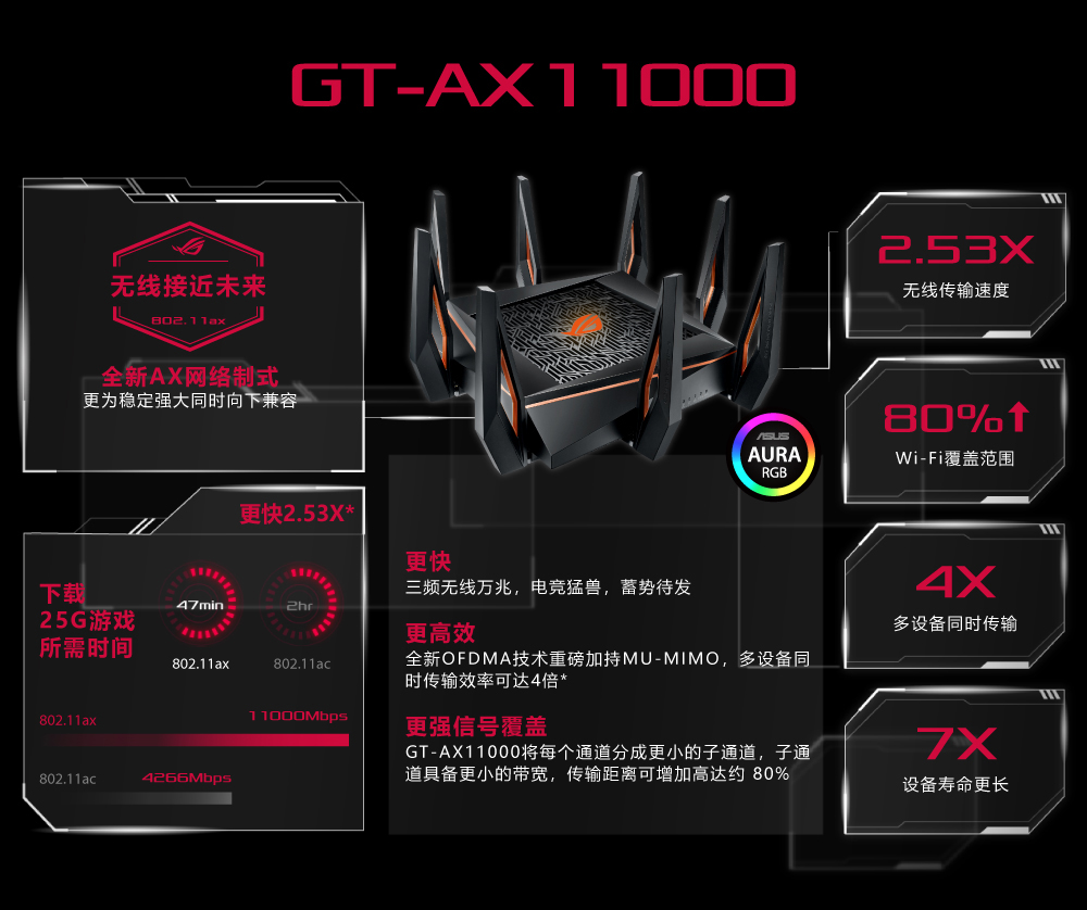 华硕 Asus Rog Gt Ax无线路由器 三频m游戏路由 Wifi6路由器 一键游戏加速 四核2 5g游戏端口 Asus华硕 官网商城