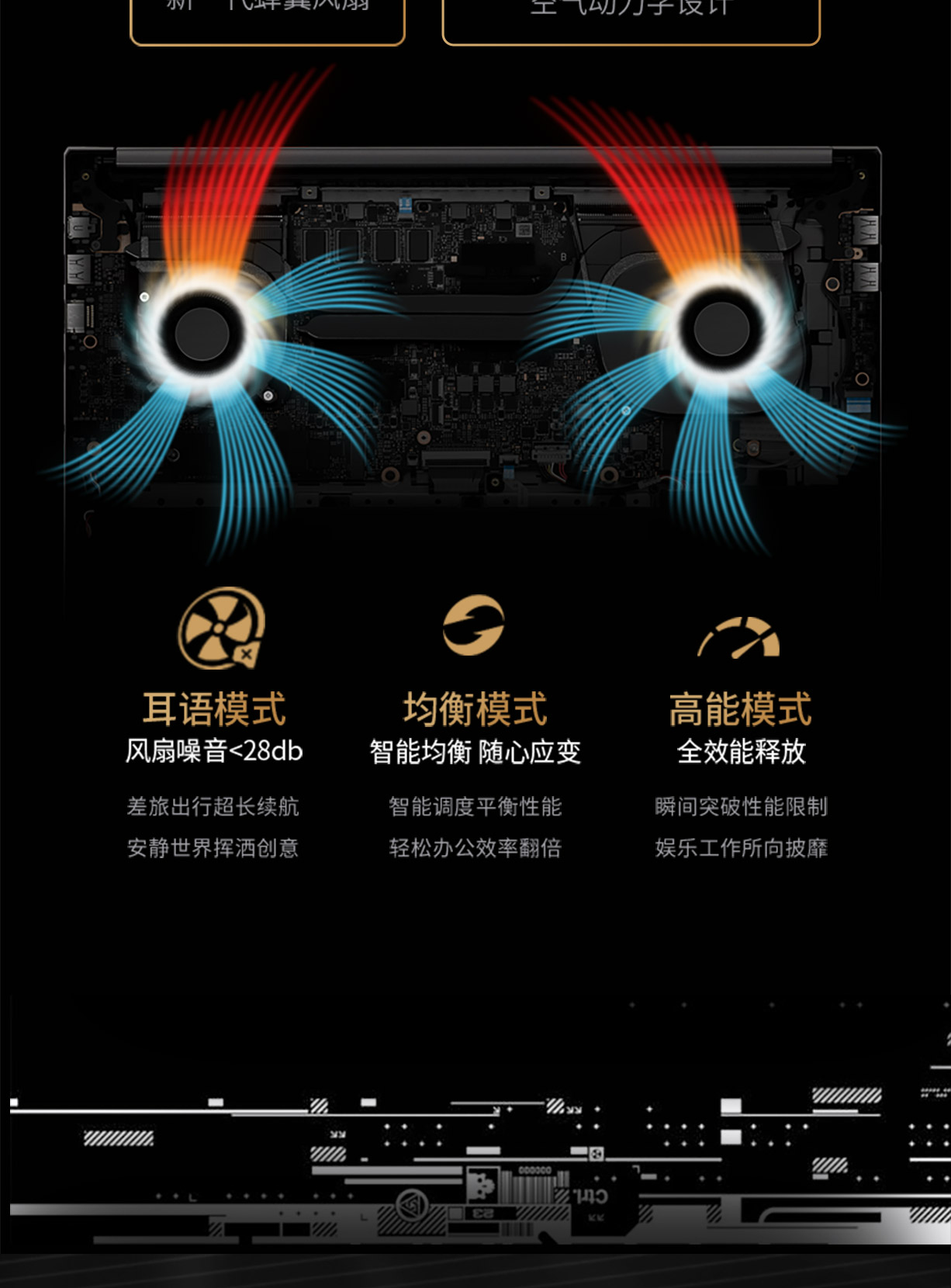 版屏幕色域:100�i-p3硬盘容量:512gb ssdcpu型号:锐龙r7所属分类